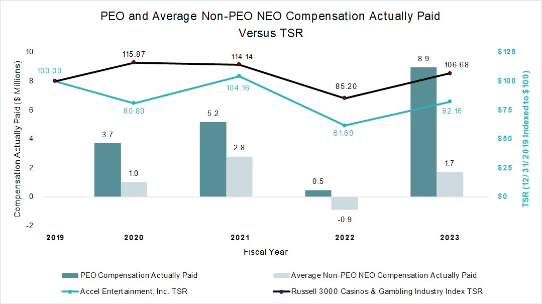 TSR - PEO and Average Non-PEO Compensation Actually Paid v2.jpg